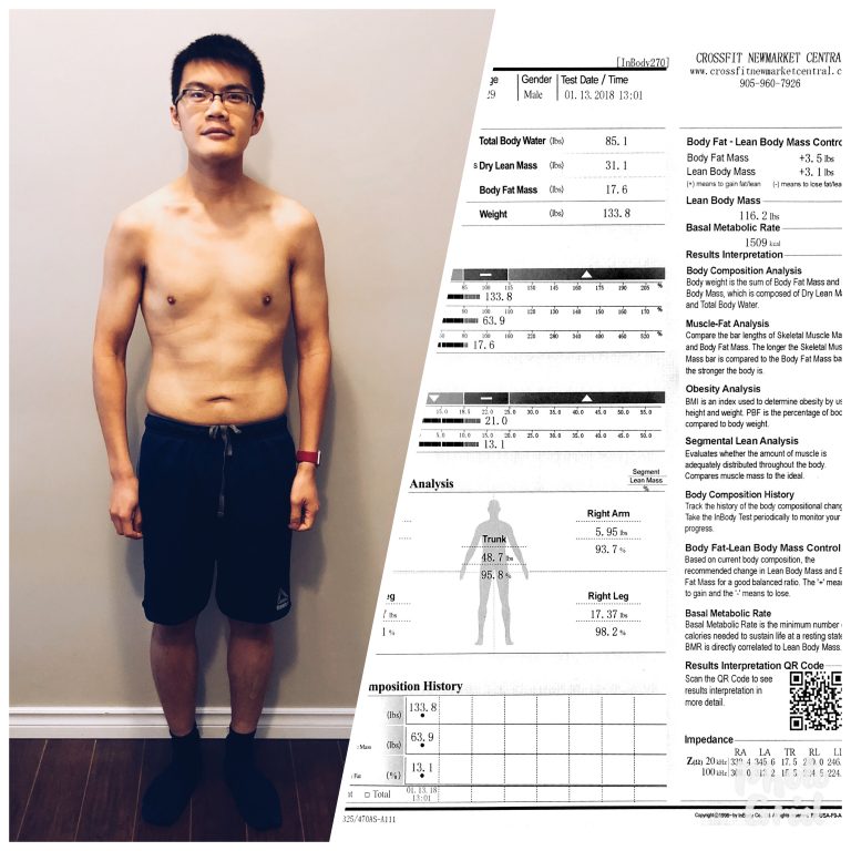 28 Day Nutritional Challenge at CFNAC