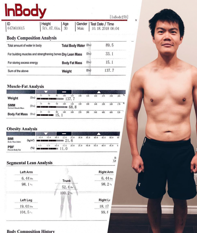 STWM 2018 Final “Weigh-in”